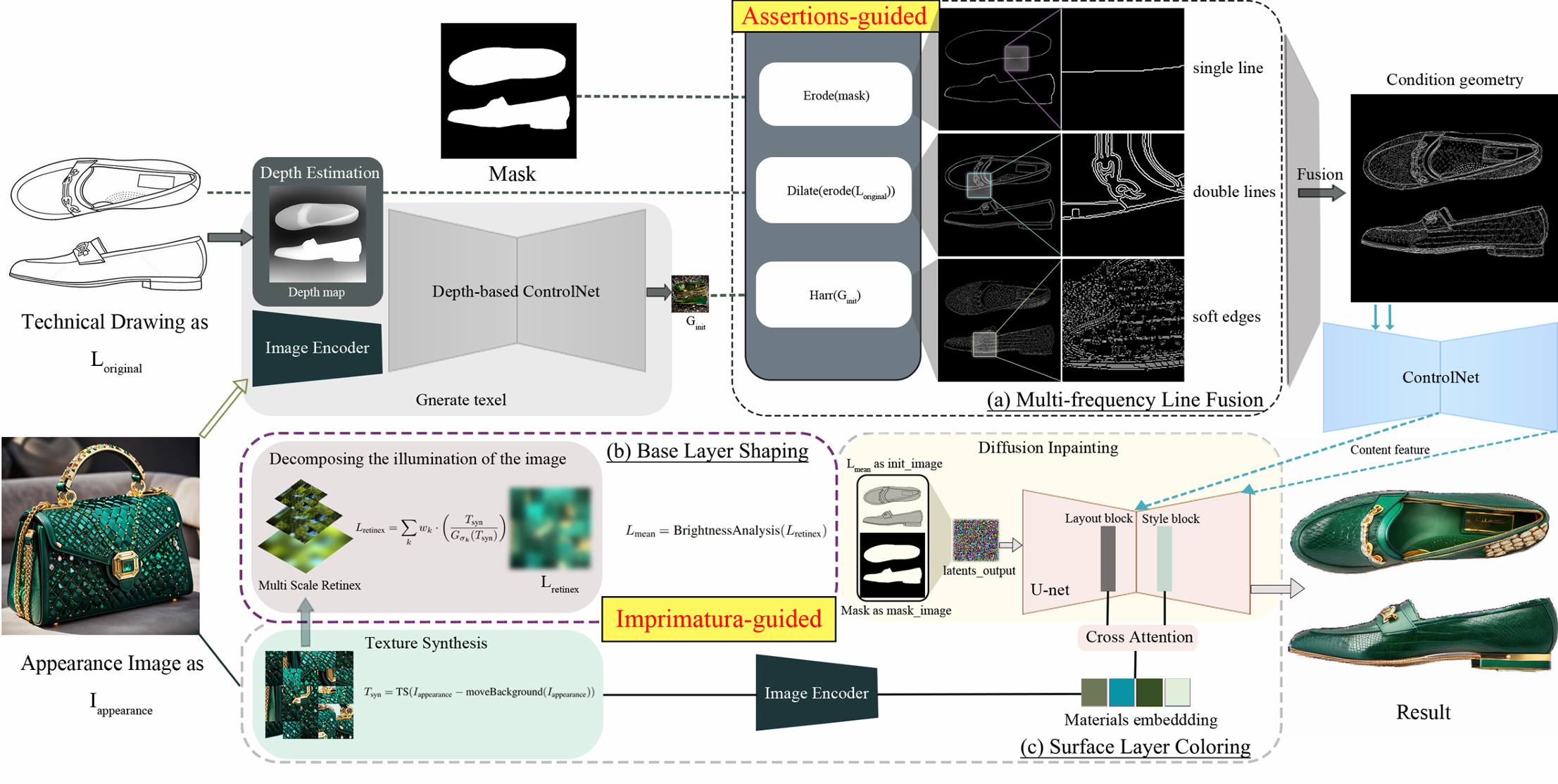 Method Overview